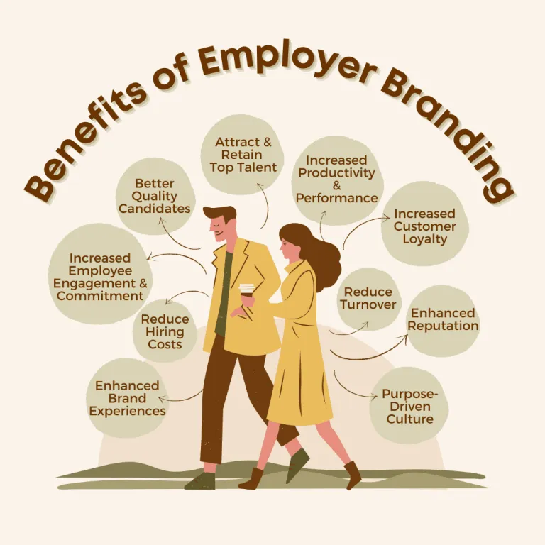 Employer Branding Benefits